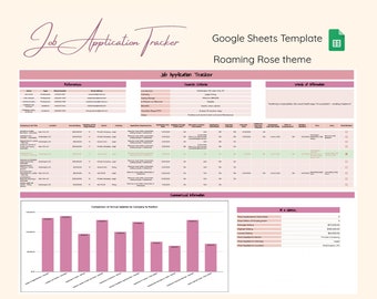 Job Application Tracker Career Planning Salary Tracker Digital Download in Roaming Rose