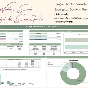 May include: A Google Sheets template for wedding event budgets and expenses. The template has a green and white eucalyptus garden theme. The image shows a spreadsheet with tabs for different events, including the wedding, rehearsal dinner, bridal shower, hen party, and honeymoon. The spreadsheet includes columns for dates, budgets, and expenses. The image also shows a chart that compares the total budget to the total expenses.