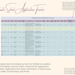 Op de afbeelding: Een lichtblauwe en groene tabel met een rasterpatroon en de tekst "Graduate School Application Tracker". De tabel heeft kolommen voor school, locatie, programma, type controle, beschikbare huisvesting, jaarlijkse collegegeld, financi&euml;le hulp, snelle toelatingseisen, toelatingseisen, aanvraagdeadline, kennisgeving, ingediend, interviewdata, beurzen, geschatte kosten van collegegeld met financi&euml;le hulp en beurzen, prioriteit, kern en definitieve beslissing. De tabel wordt gebruikt om aanvragen voor een opleiding aan een graduate school bij te houden.