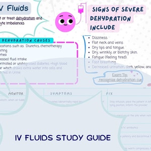 Intravenous Therapy Study Bundle | 9 pages| Digital Download