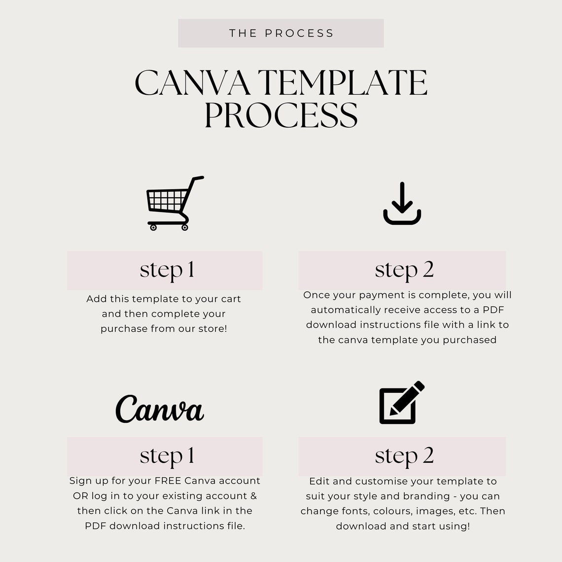 Sleep Plan Template, Sleep Consultant Plan, Baby Sleep Plan, Sleep ...