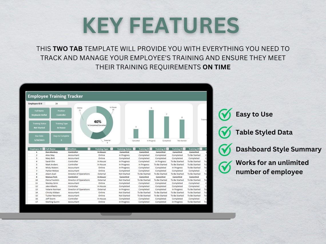 Employee Training Dashboard Spreadsheet Human Resources - Etsy