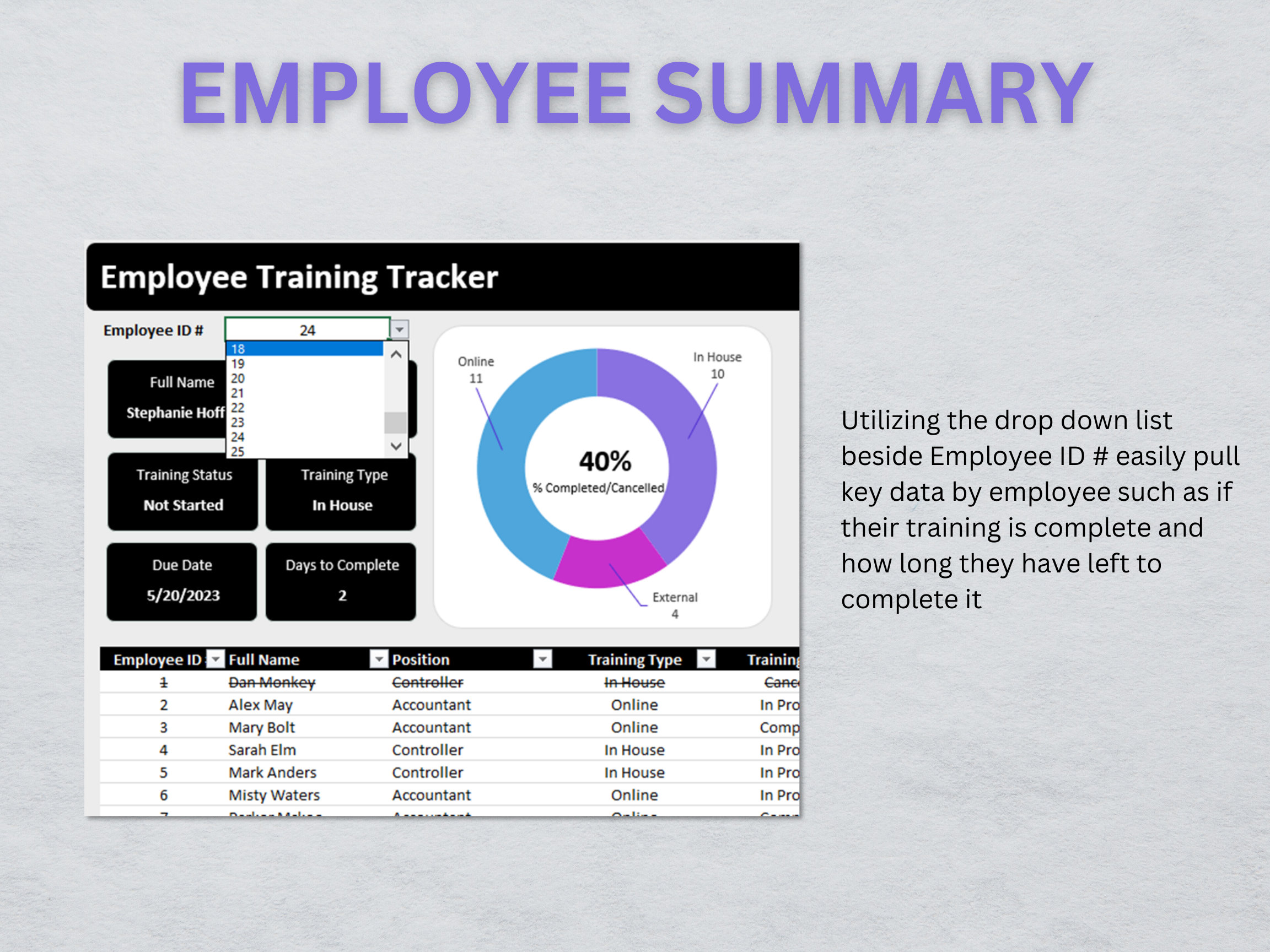 Employee Training Dashboard Spreadsheet, Human Resources Template