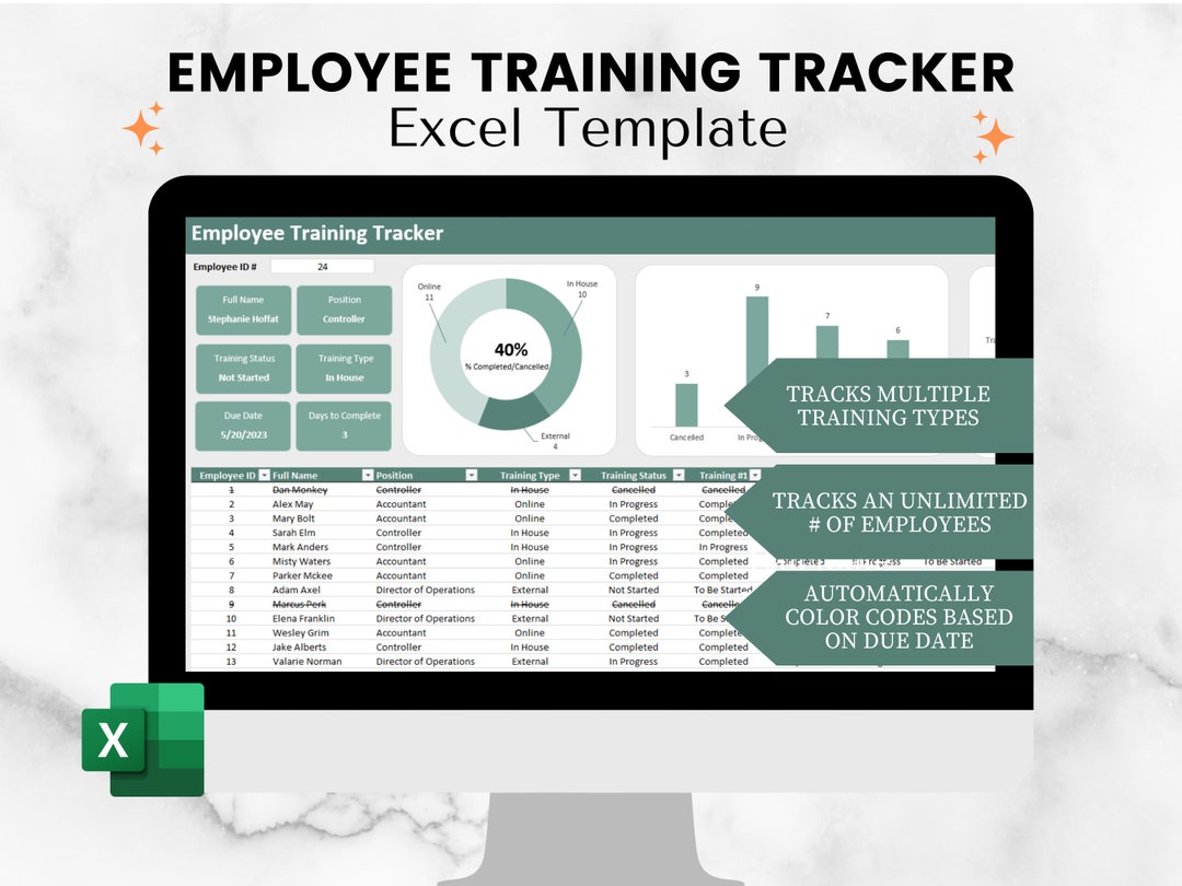 Employee Training Dashboard Spreadsheet, Human Resources Template