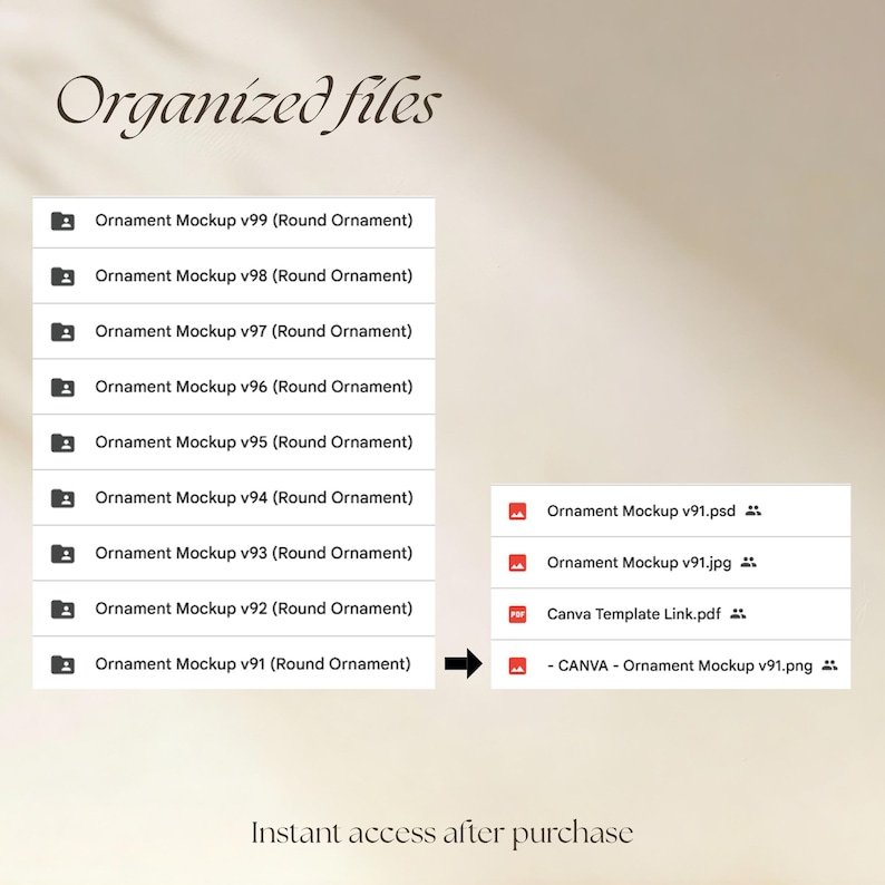 May include: A digital file list titled Organized files showing a series of folders labelled Ornament Mockup v99 through v91, with an arrow pointing to a set of files including Ornament Mockup v91.psd, v91.jpg, Canva Template Link.pdf, and a PNG.