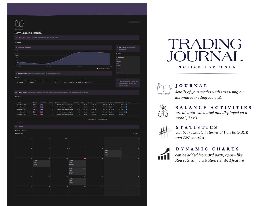 Basic Trading Journal | Notion Template | Forex Crypto | Analytics ...