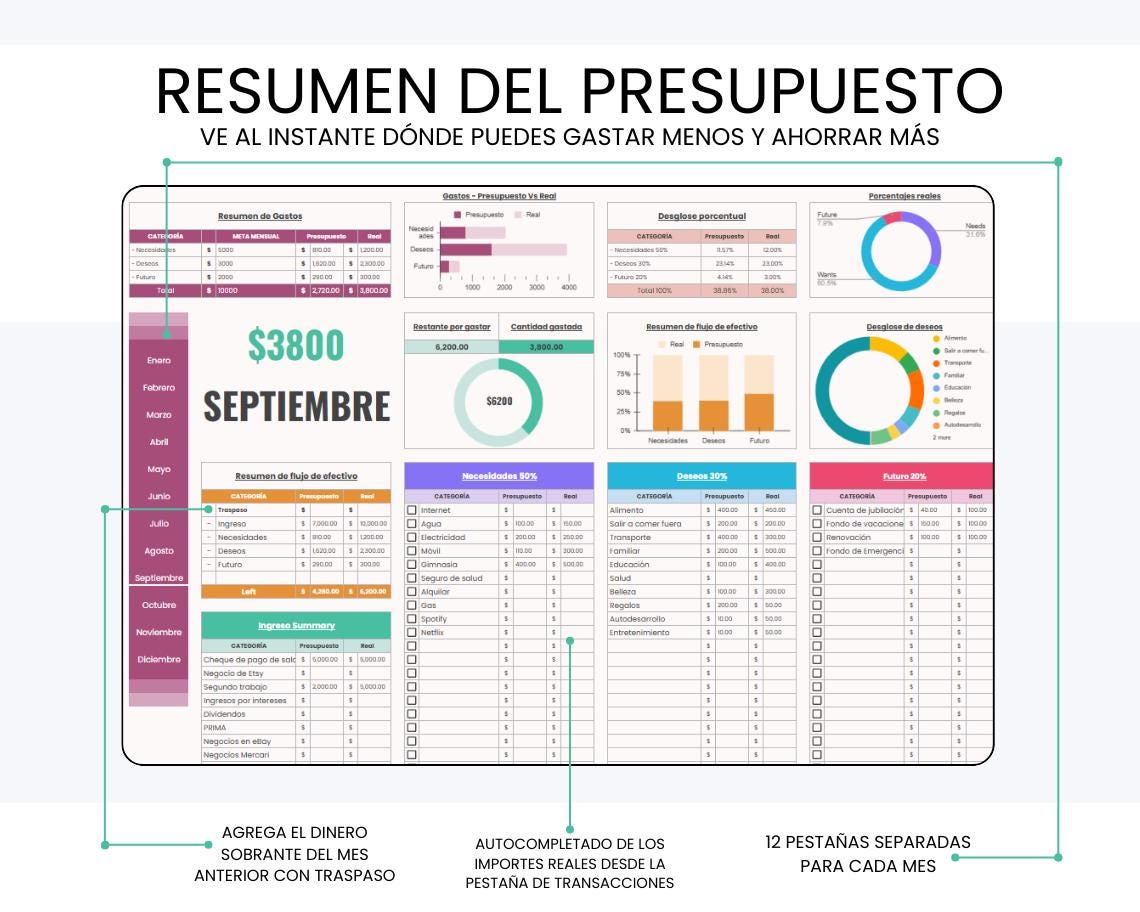 Presupuesto 50/30/20 | Plantillas De Finanzas Personales 50/30/20 ...
