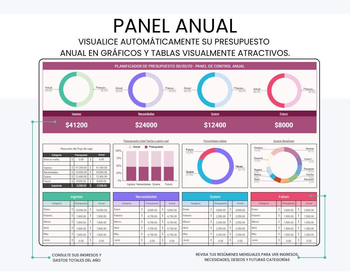 Español 50/30/20 Budget / Presupuesto 50 30 20 / Plantillas de Finanzas ...