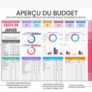 May include: A digital budget overview dashboard titled APER&Ccedil;U DU BUDGET, featuring financial data tables, pie charts, and bar graphs for January. The interface displays various expense categories, income summaries, and monthly tracking tabs in a structured layout.