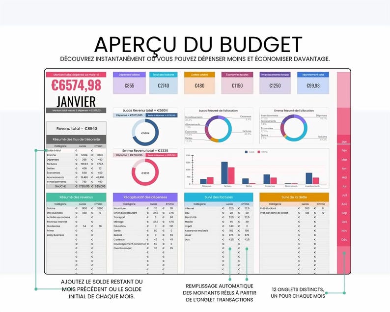 May include: A digital budget overview dashboard titled APER&Ccedil;U DU BUDGET, featuring financial data tables, pie charts, and bar graphs for January. The interface displays various expense categories, income summaries, and monthly tracking tabs in a structured layout.