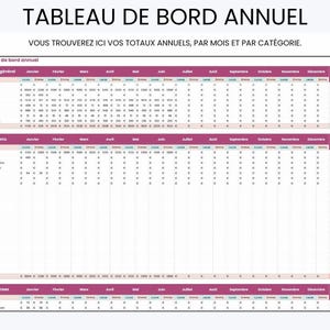 May include: An annual financial dashboard spreadsheet template with a purple and white color scheme. The document features sections for general summary, revenue, and expenses, organized by month and category with numerical data entries.