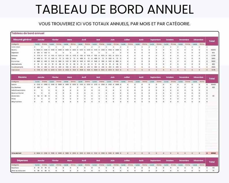 May include: An annual financial dashboard spreadsheet template with a purple and white color scheme. The document features sections for general summary, revenue, and expenses, organized by month and category with numerical data entries.