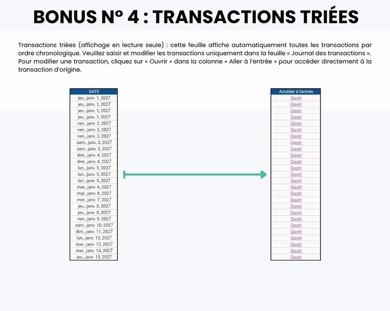 May include: A digital spreadsheet interface titled BONUS N&deg; 4 : TRANSACTIONS TRI&Eacute;ES. It features two columns: a DATE column listing chronological dates from January 1, 2027, to January 15, 2027, and an Acc&eacute;der &agrave; l'entr&eacute;e column with links labeled Ouvrir.