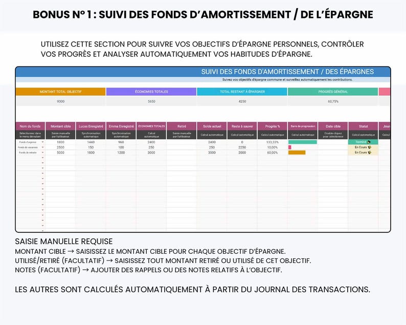 May include: A digital spreadsheet template for tracking sinking funds and savings goals. The interface features a header titled BONUS N&deg; 1: SUIVI DES FONDS D'AMORTISSEMENT / DE L'&Eacute;PARGNE, with columns for target amounts, total savings, remaining balances, and progress percentages.