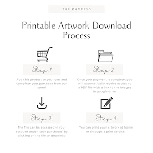 May include: An infographic detailing the process for downloading printable artwork. The steps are: add to cart, receive a PDF with a Google Drive link, access the file in your account, and print at home or via a print service.