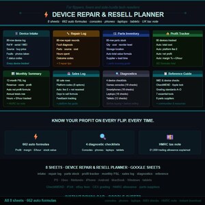 May include: A dark blue digital planner titled "DEVICE REPAIR & RESELL PLANNER" with sections for device intake, repair logs, and profit tracking. Text includes: "KNOW YOUR PROFIT ON EVERY FLIP. EVERY TIME."