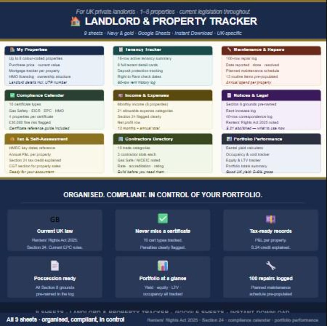Landlord Property Tracker Google Sheets - Etsy