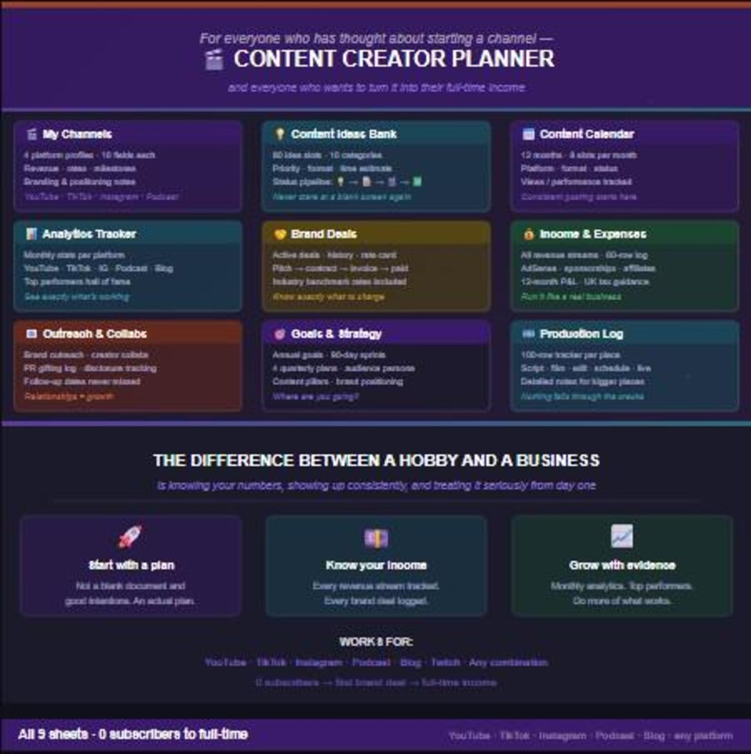 Content Creator Planner Google Sheets - Etsy