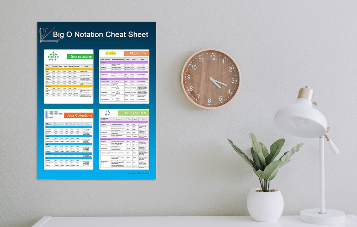 Big O Notation Cheat Sheet Digital Download, Printable, Educational ...