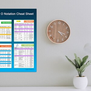 Big O Notation Cheat Sheet Digital Download, Printable, Educational ...