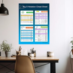 Big O Notation Cheat Sheet Digital Download, Printable, Educational ...