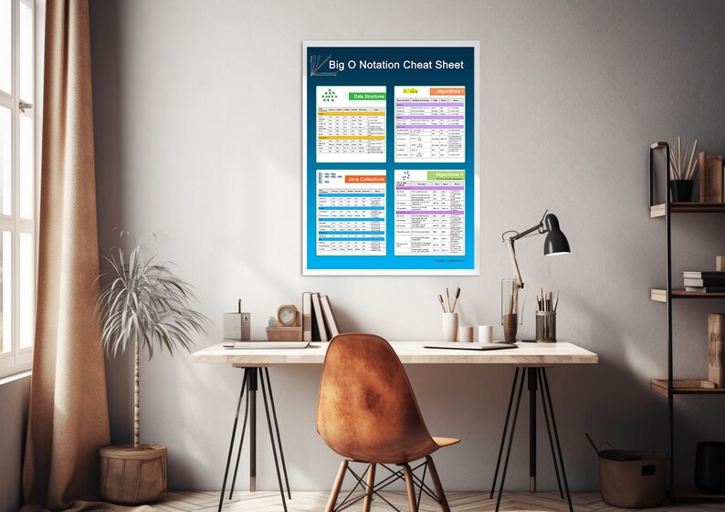 Big O Notation Cheat Sheet - Print, Poster, Educational Wall Art ...