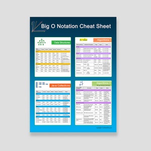 Big O Notation Spickzettel - Druck, Poster, Lernwandkunst, Programmierplakat