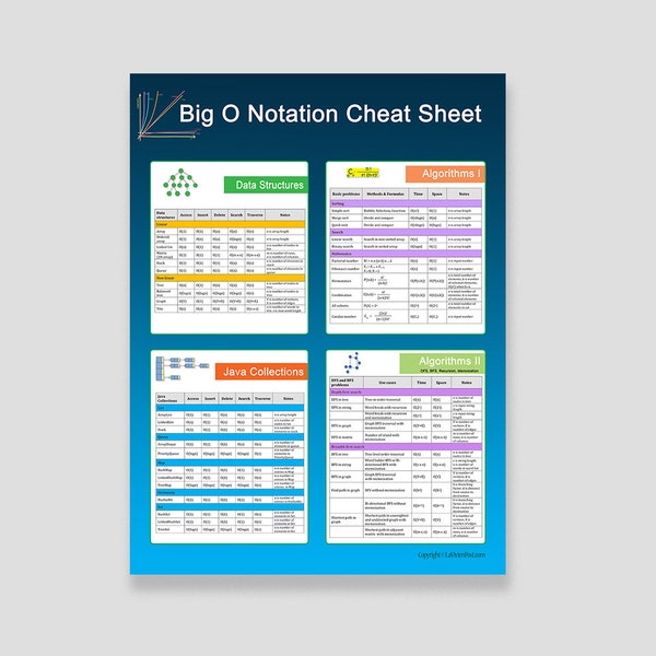 Big O Notation Cheat Sheet - Print, Poster, Educational wall art, Programming poster