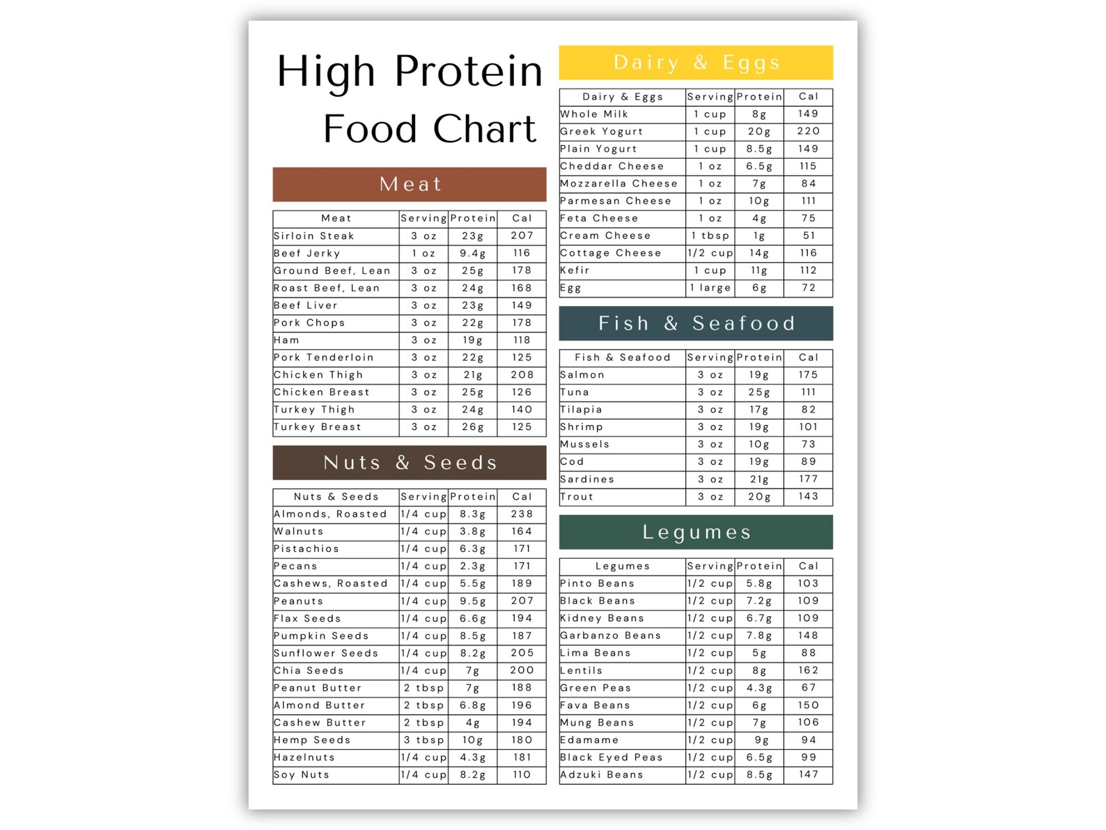 Protein Intake Chart.pdf High Protein Food List: Printable Food Chart (PDF) - Etsy
