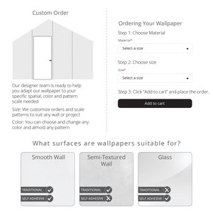 K&ouml;nnte beinhalten: Ein Diagramm, das zeigt, wie man individuelles Tapetenpapier bestellt. Das Diagramm zeigt einen Raum mit einer T&uuml;r und einem Fenster. Der Text erkl&auml;rt, wie man das Material, die Gr&ouml;&szlig;e ausw&auml;hlt und das Tapetenpapier in den Warenkorb legt. Das Diagramm zeigt auch die verschiedenen Oberfl&auml;chen, auf die Tapetenpapier aufgetragen werden kann, darunter glatte W&auml;nde, halb strukturierte W&auml;nde und Glas.