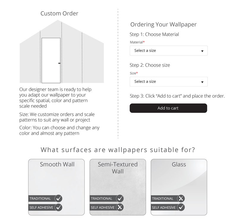 K&ouml;nnte beinhalten: Ein Diagramm, das zeigt, wie man individuelles Tapetenpapier bestellt. Das Diagramm zeigt einen Raum mit einer T&uuml;r und einem Fenster. Der Text erkl&auml;rt, wie man das Material, die Gr&ouml;&szlig;e ausw&auml;hlt und das Tapetenpapier in den Warenkorb legt. Das Diagramm zeigt auch die verschiedenen Oberfl&auml;chen, auf die Tapetenpapier aufgetragen werden kann, darunter glatte W&auml;nde, halb strukturierte W&auml;nde und Glas.