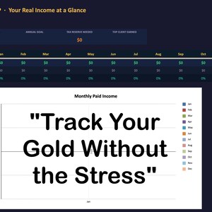May include: A dark blue and green financial dashboard with the text "MONEY MAP - Your Real Income at a Glance". The image includes a chart with the text "Track Your Gold Without the Stress".