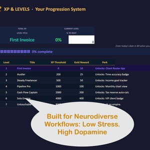 May include: A dark blue screen displays a progression system titled "XP & LEVELS." The system tracks progress with levels, titles, XP thresholds, and gold rewards. Text reads "Built for Neurodiverse Workflows: Low Stress. High Dopamine."