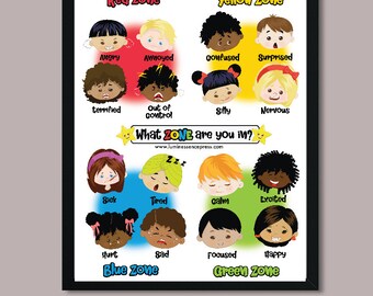 Zones of Regulation poster