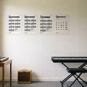 Op de afbeelding: Vier witte educatieve muziekposters met de titels Major Chords, Minor Chords, 7th Chords en Chord Families hangen aan een muur. Elke poster bevat zwart-witte pianotoetsenborddiagrammen en tekst over muzikale akkoordstructuren.