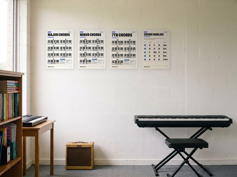 Op de afbeelding: Vier witte educatieve muziekposters met de titels Major Chords, Minor Chords, 7th Chords en Chord Families hangen aan een muur. Elke poster bevat zwart-witte pianotoetsenborddiagrammen en tekst over muzikale akkoordstructuren.