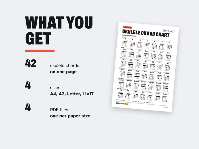 May include: A digital ukulele chord chart featuring 42 chords on one page. The text reads WHAT YOU GET, 42 ukulele chords on one page, 4 sizes A4, A3, Letter, 11x17, and 4 PDF files one per paper size. The chart displays various major and minor chords.