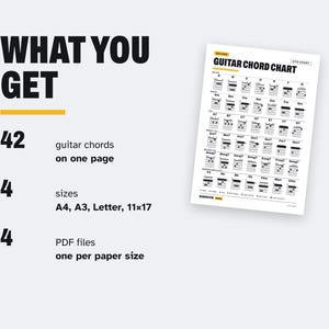 May include: A digital guitar chord chart featuring 42 chords on one page. The text reads WHAT YOU GET, 42 guitar chords on one page, 4 sizes A4, A3, Letter, 11x17, and 4 PDF files one per paper size. The chart displays various chord diagrams.