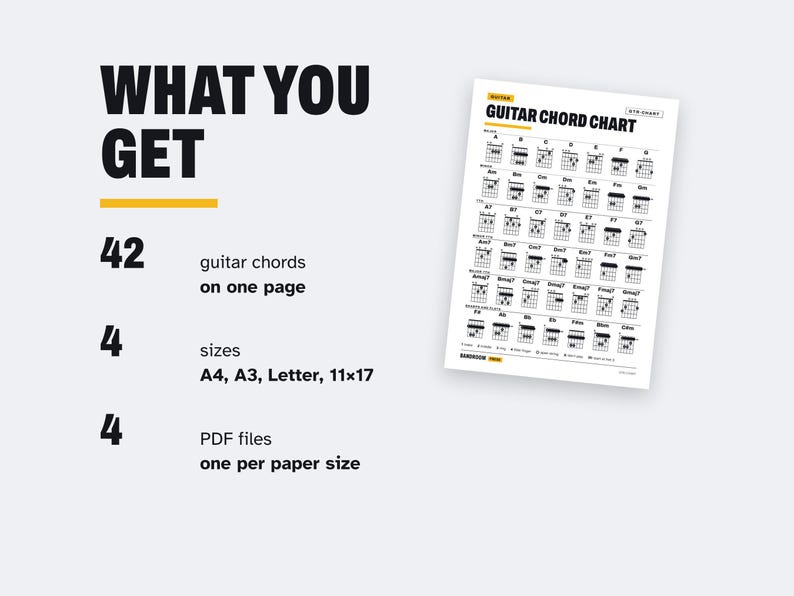 May include: A digital guitar chord chart featuring 42 chords on one page. The text reads WHAT YOU GET, 42 guitar chords on one page, 4 sizes A4, A3, Letter, 11x17, and 4 PDF files one per paper size. The chart displays various chord diagrams.