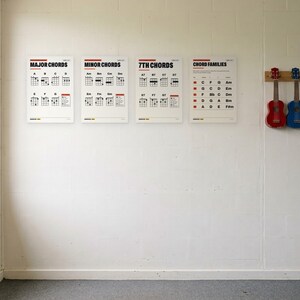 Pu&ograve; includere: Quattro poster educativi bianchi intitolati Major Chords, Minor Chords, 7th Chords e Chord Families sono esposti su una parete bianca. A destra, quattro ukulele di colore rosso, blu, giallo e verde sono appesi a una rastrelliera in legno.