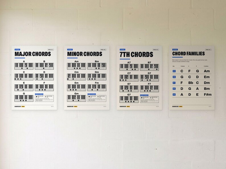 Op de afbeelding: Vier witte educatieve posters met zwarte tekst en diagrammen van pianotoetsenborden. De posters zijn getiteld Major Chords, Minor Chords, 7th Chords en Chord Families en tonen diverse akkoordstructuren en muzieknotaties voor pianospelers.