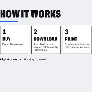 Puede incluir: Un gr&aacute;fico instructivo titulado HOW IT WORKS con una l&iacute;nea azul debajo. Describe tres pasos en recuadros negros: 1 BUY, Pay on Etsy as usual. 2 DOWNLOAD, Open Etsy in a web browser, not the app. Go to Purchases. 3 PRINT, At school or at home, as many times as you need. Digital download. Nothing is posted.