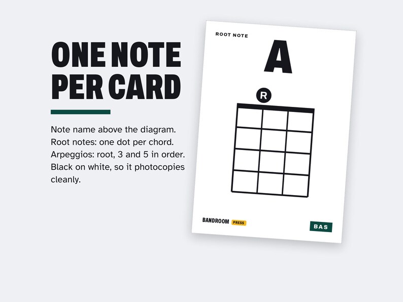 K&ouml;nnte beinhalten: Eine wei&szlig;e Lernkarte mit dem Text ONE NOTE PER CARD, ROOT NOTE und einem musikalischen Diagramm f&uuml;r die Note A. Die Karte enth&auml;lt ein Raster, den Buchstaben A, einen Kreis mit dem Buchstaben R sowie den Text BANDROOM PRESS und BAS in gr&uuml;nen Feldern.