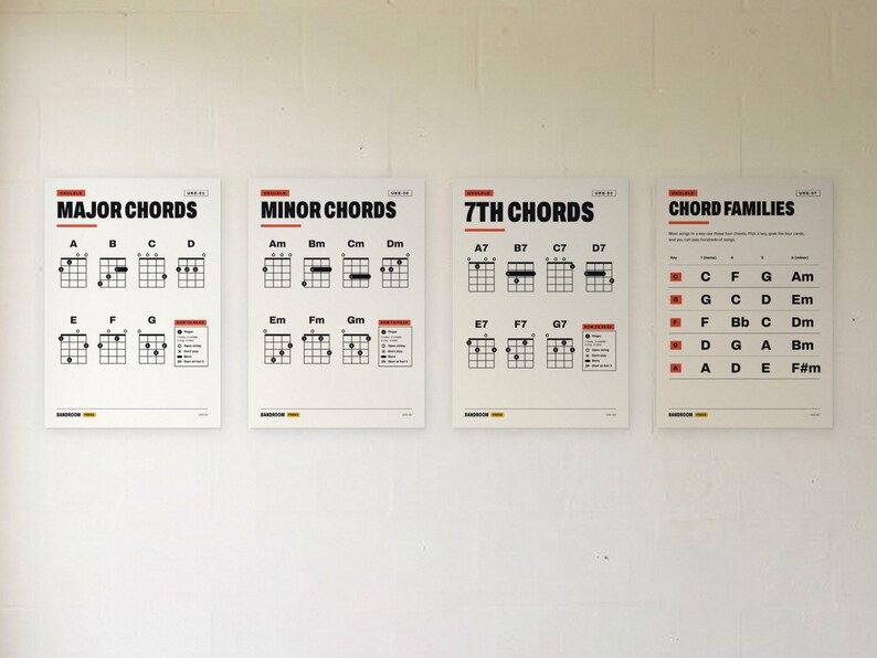 K&ouml;nnte beinhalten: Vier wei&szlig;e Lehrplakate mit schwarzem Text und Diagrammen f&uuml;r Ukulele-Akkorde. Die Plakate sind mit Major Chords, Minor Chords, 7th Chords und Chord Families betitelt und zeigen Griffbrettdiagramme, musikalische Notationen und Tonarten.
