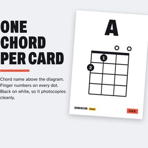 K&ouml;nnte beinhalten: Eine wei&szlig;e Lernkarte mit dem Buchstaben A oben, einem schwarzen Ukulelen-Akkorddiagramm mit nummerierten Fingerpositionen sowie dem Text ONE CHORD PER CARD, Chord name above the diagram, Finger numbers on every dot, BANDROOM PRESS und UKE.