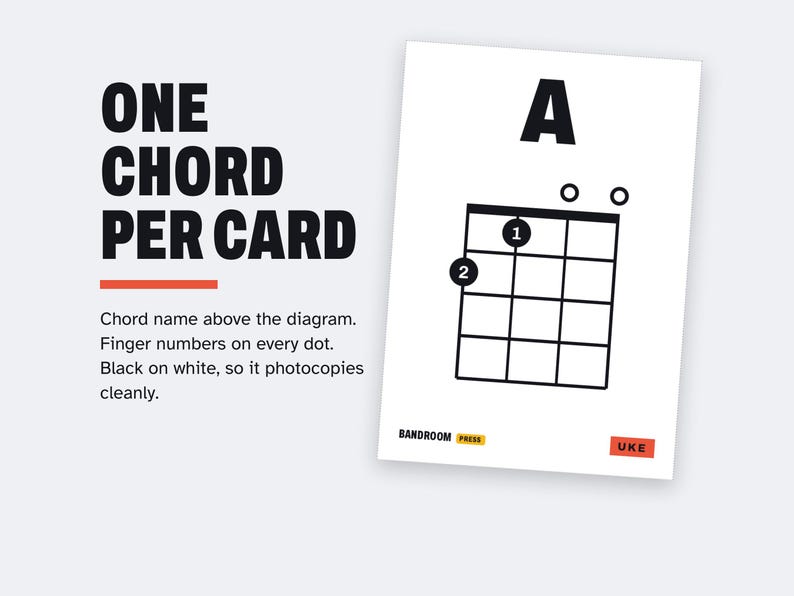 K&ouml;nnte beinhalten: Eine wei&szlig;e Lernkarte mit dem Buchstaben A oben, einem schwarzen Ukulelen-Akkorddiagramm mit nummerierten Fingerpositionen sowie dem Text ONE CHORD PER CARD, Chord name above the diagram, Finger numbers on every dot, BANDROOM PRESS und UKE.