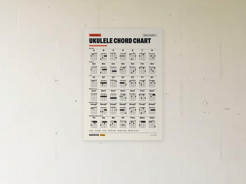 May include: A white rectangular poster featuring a black and red Ukulele Chord Chart. The chart displays various musical chords with finger placement diagrams, labelled sections for major, minor, seventh, and sharp or flat chords, and the text Bandroom Press.