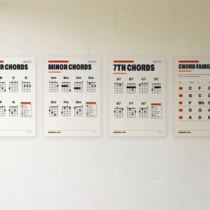 Pu&ograve; includere: Quattro poster didattici bianchi per accordi di ukulele mostrati fianco a fianco. I grafici presentano testo nero e diagrammi per accordi maggiori, minori, di settima e famiglie di accordi, inclusi indicatori di diteggiatura e notazione.