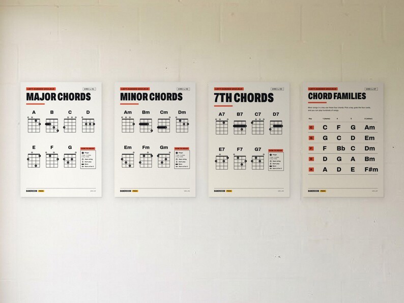 Pu&ograve; includere: Quattro poster didattici bianchi per accordi di ukulele mostrati fianco a fianco. I grafici presentano testo nero e diagrammi per accordi maggiori, minori, di settima e famiglie di accordi, inclusi indicatori di diteggiatura e notazione.