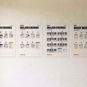 Puede incluir: Cuatro p&oacute;steres educativos blancos con texto y diagramas en negro. Los tres primeros muestran acordes mayores de guitarra, ukelele y piano, mientras que el cuarto muestra notas fundamentales de ukelele. Cada p&oacute;ster incluye una leyenda explicativa.